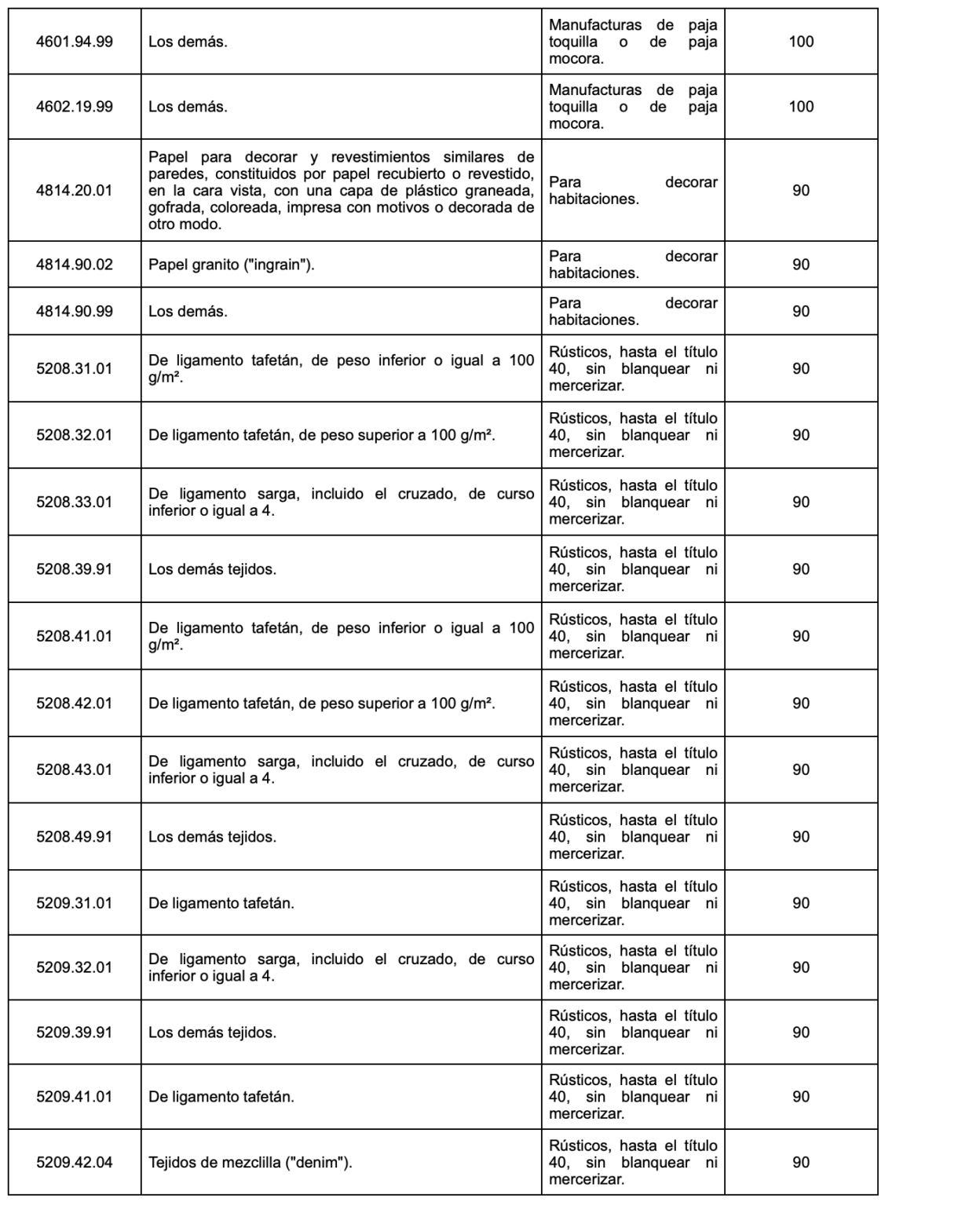 Preferencias Arancelarias Del Acuerdo De Alcance Parcial De