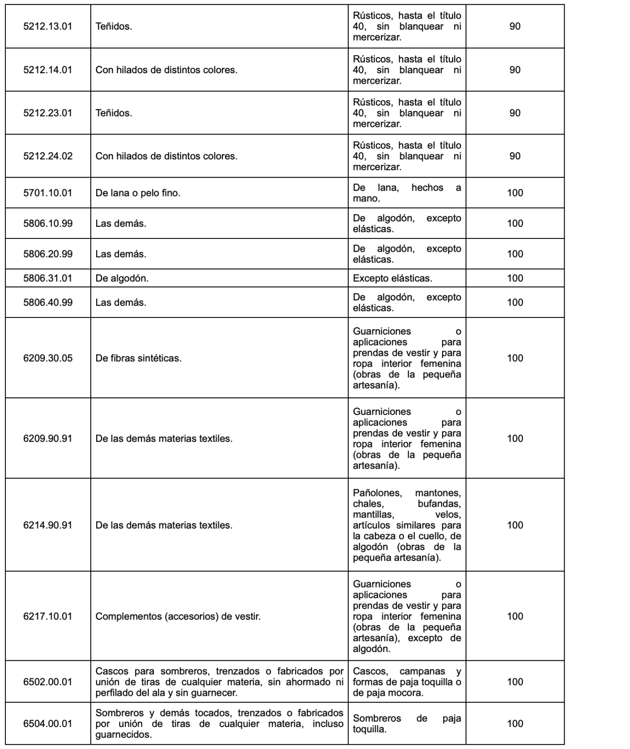 Preferencias Arancelarias Del Acuerdo De Alcance Parcial De