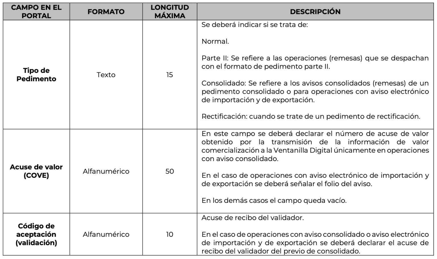 Despacho Aduanero Con DODA QR O Con PITA De Avisos Electrónicos ...