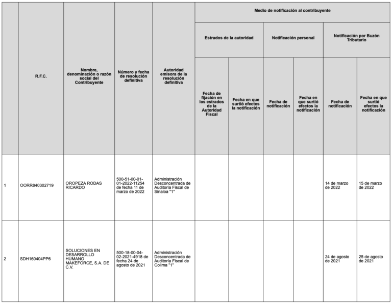 Listado Global Definitivo En Términos Del Artículo 69-B Del CFF