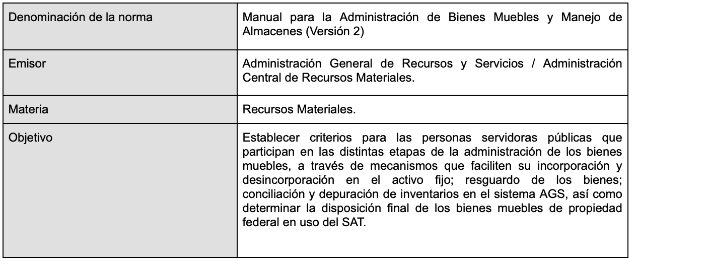 Manual Para La Administración De Bienes Muebles Y Manejo De Almacenes Publicaciones De 8886