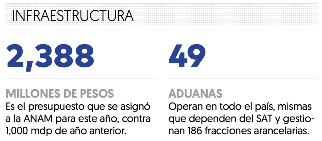 Datos de Infraestructura