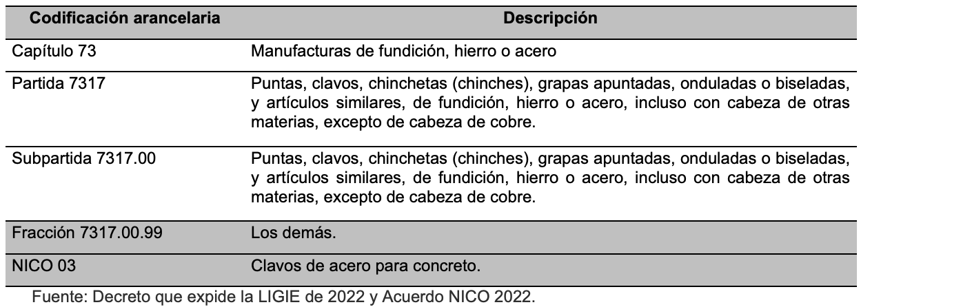 Clavo para concreto Negro - Clavos Nacionales CN
