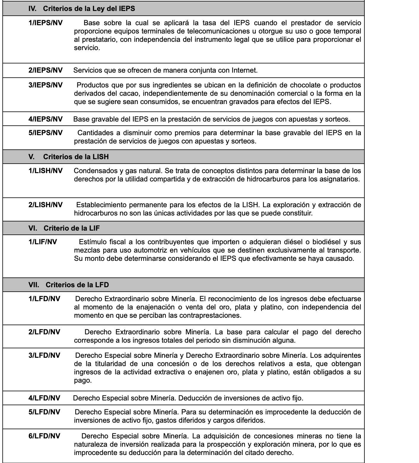 Anexos 3 y 7 de la RMF para 2024 Publicaciones de comercio exterior y